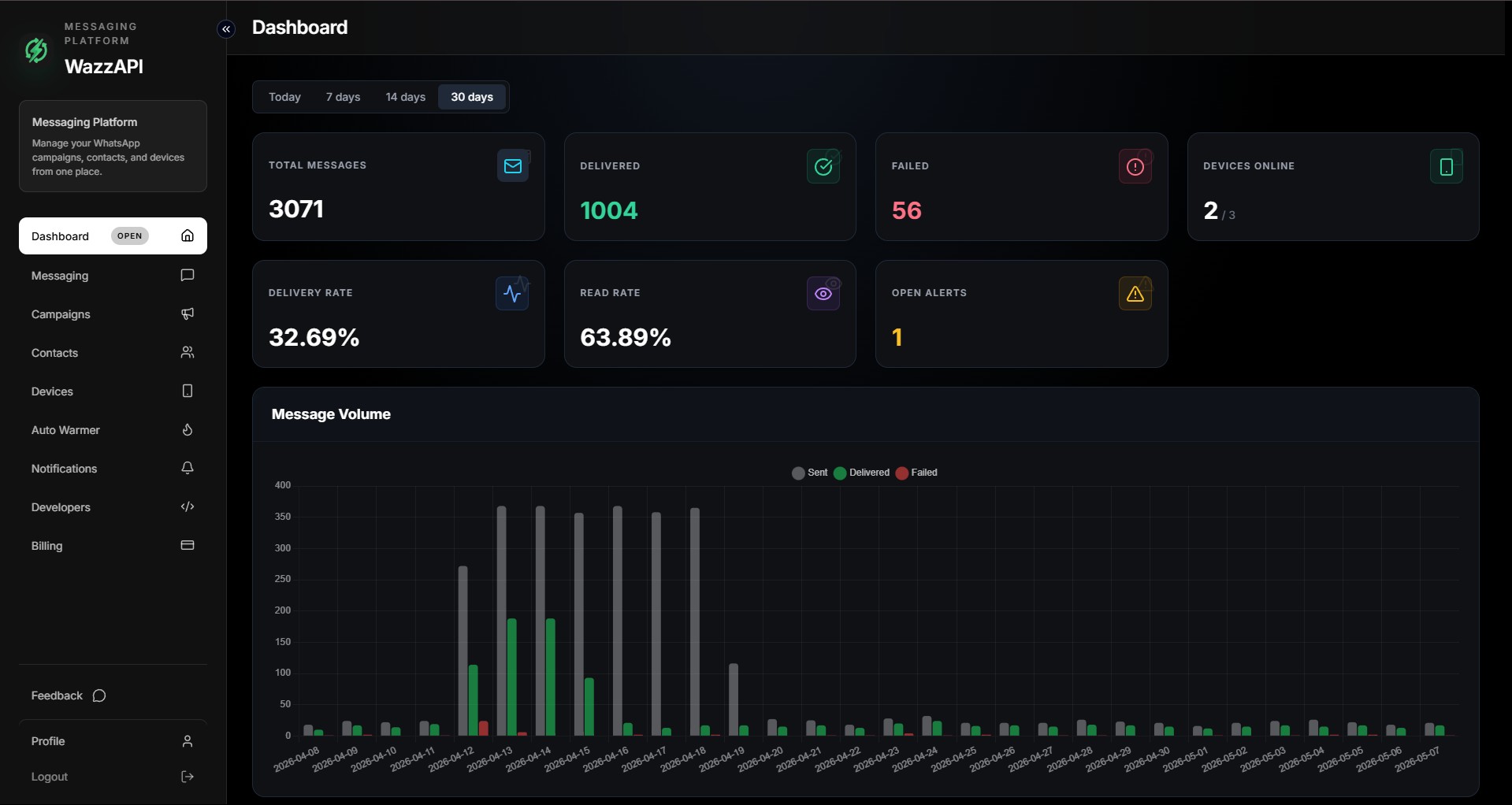 WazzAPI Dashboard dashboard screenshot